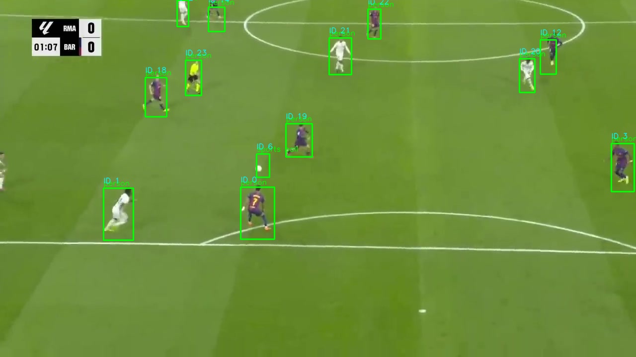 Detection overlay — 14 tracked players