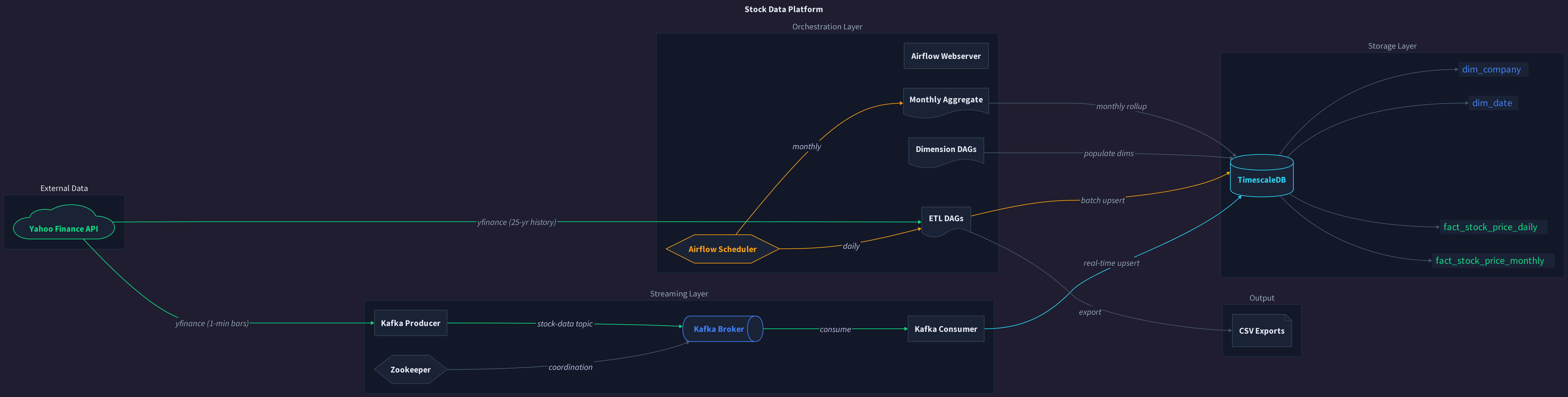 Architecture Diagram
